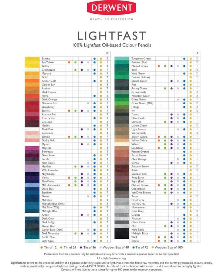 Derwent Professional Lightfast Colour Pencil Individual - Art Supplies Australia