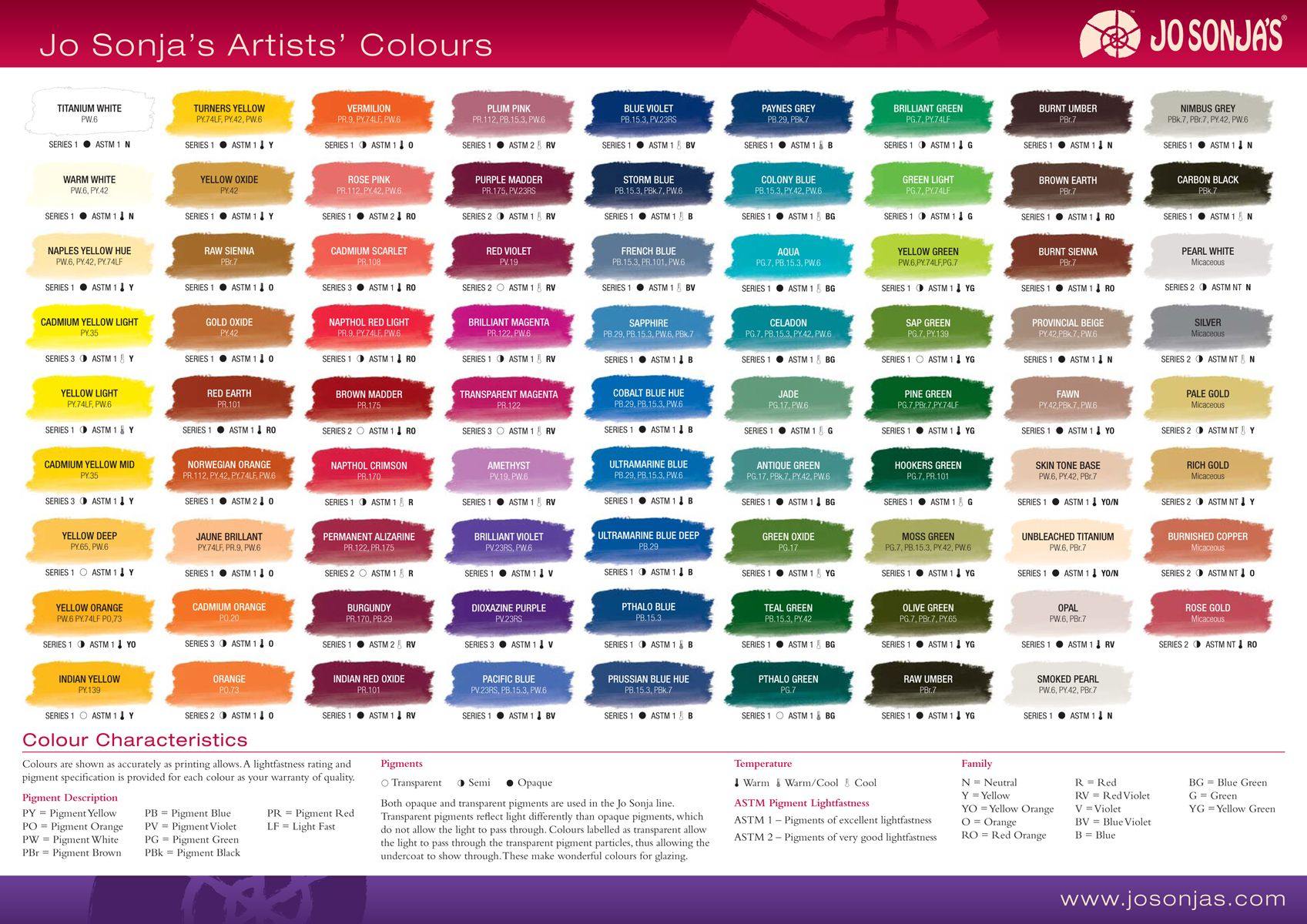 Jo Sonja's Fine Artists' Matte Flow Acrylic Paints 250ml - Art Supplies Australia