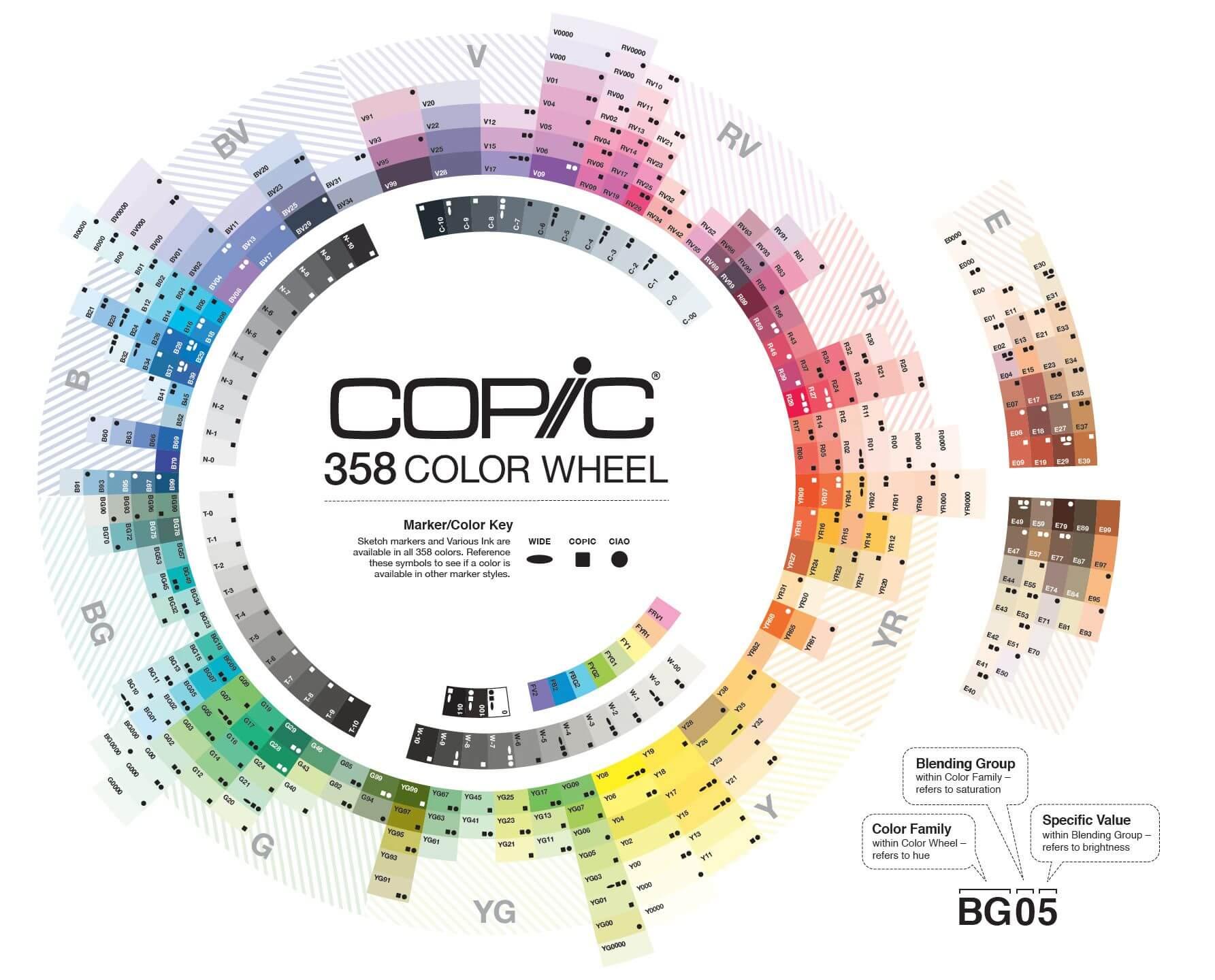 Copic Markers - Art Supplies Australia